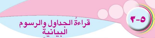 الدرس الثالث: قراءة الجداول والرسوم البيانية